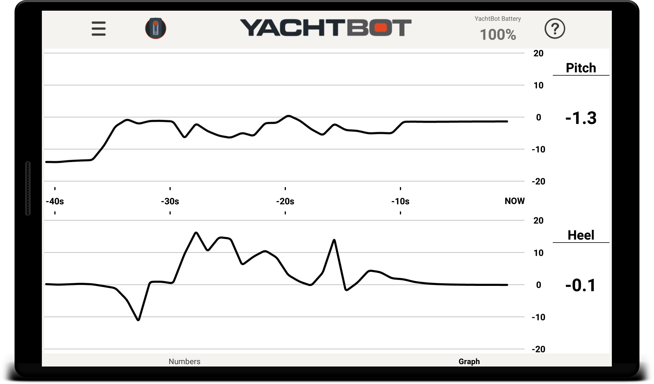 YachtBot Display